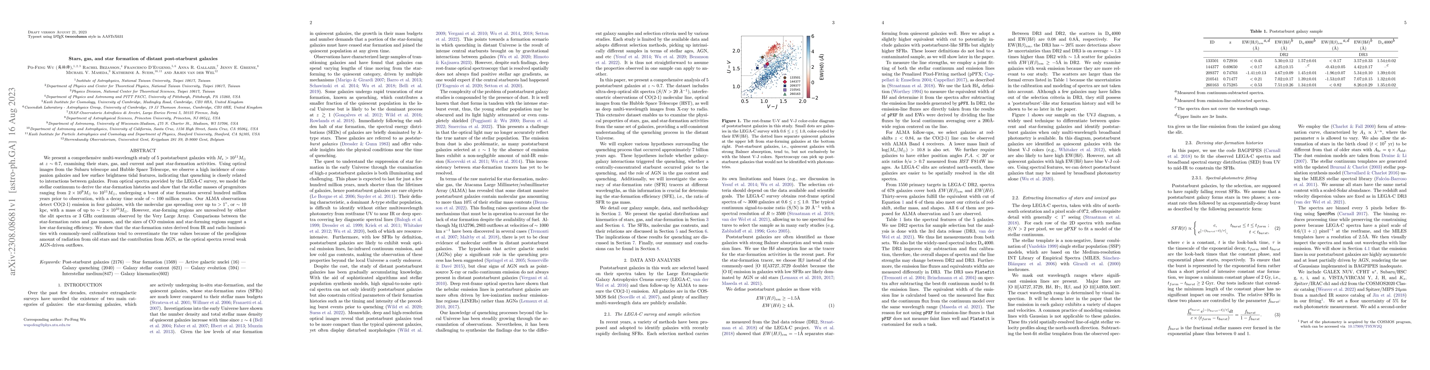 Thumbnail for Stars, gas, and star formation of distant post-starburst galaxies