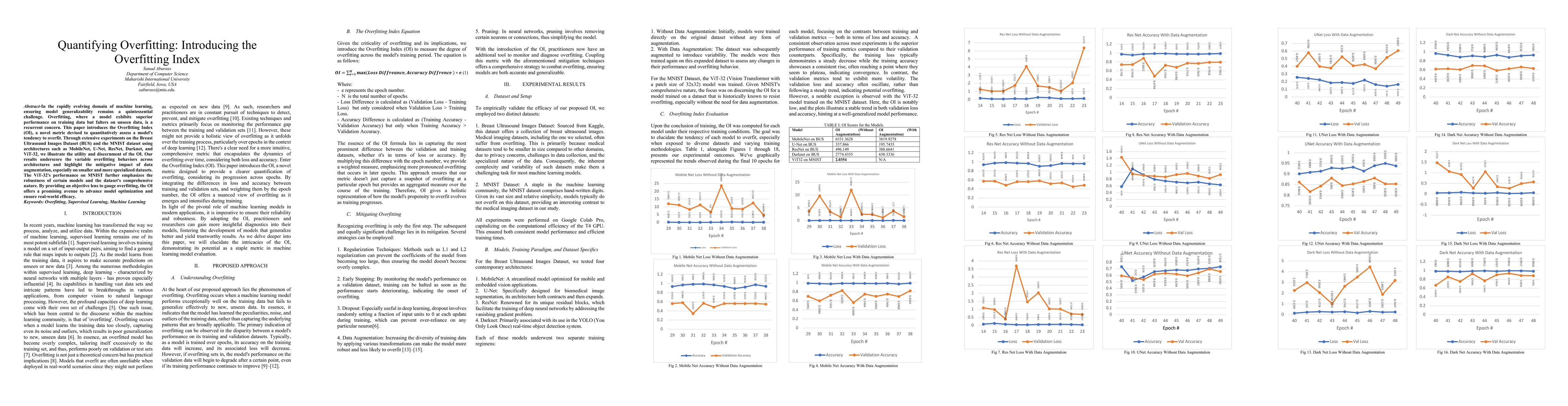 Thumbnail for Quantifying Overfitting: Introducing the Overfitting Index