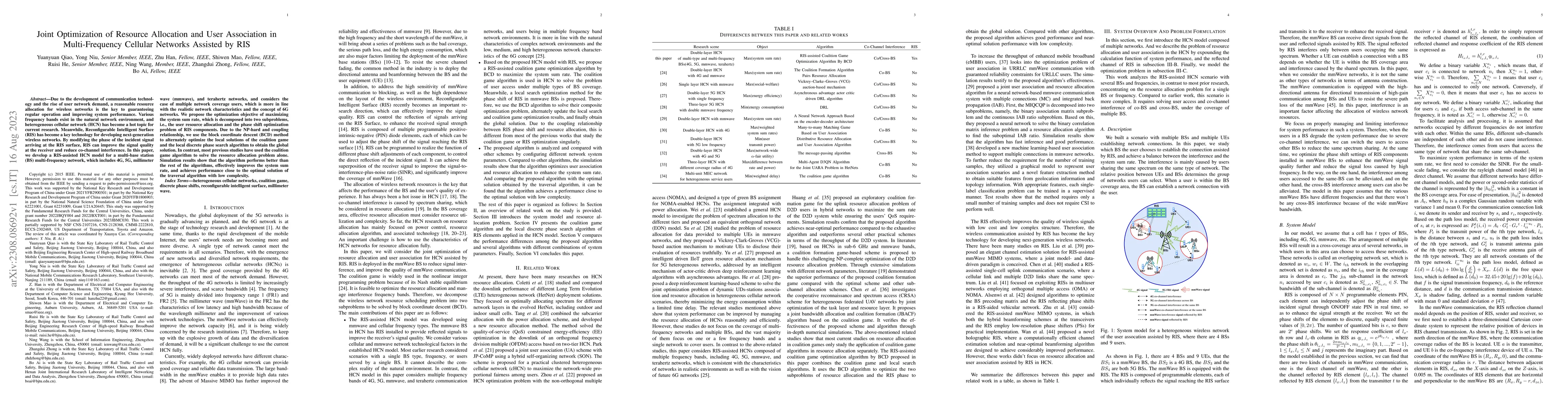 Thumbnail for Joint Optimization of Resource Allocation and User Association in
  Multi-Frequency Cellular Networks Assisted by RIS