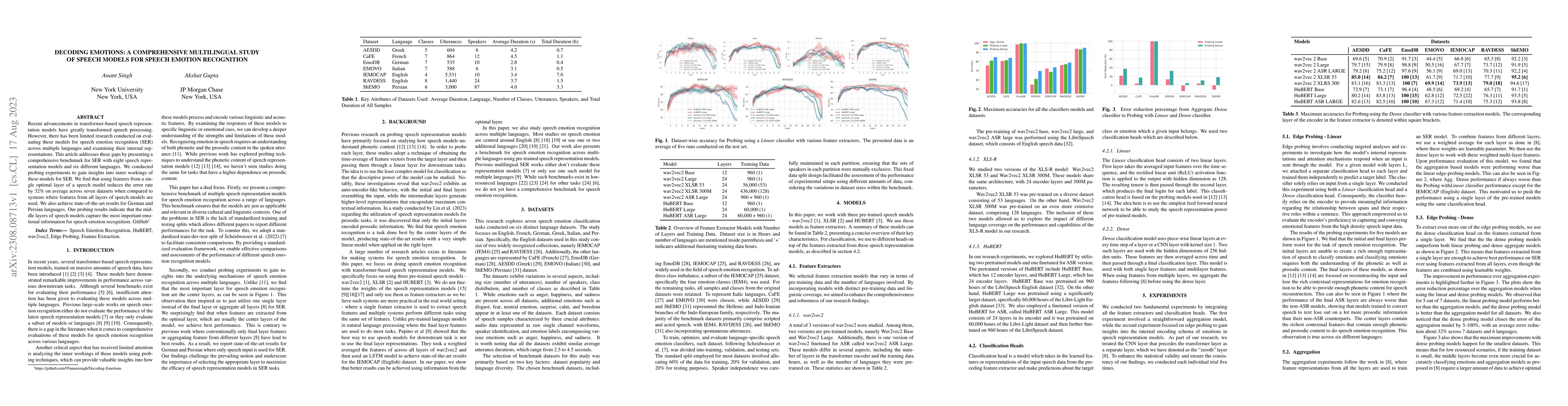 Thumbnail for Decoding Emotions: A comprehensive Multilingual Study of Speech Models
  for Speech Emotion Recognition