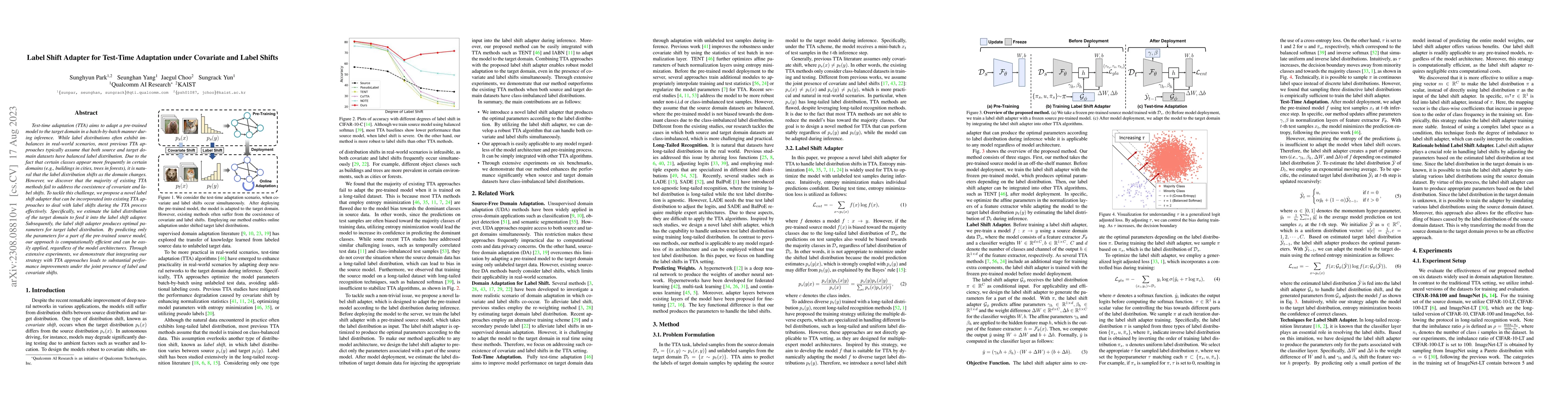Thumbnail for Label Shift Adapter for Test-Time Adaptation under Covariate and Label
  Shifts