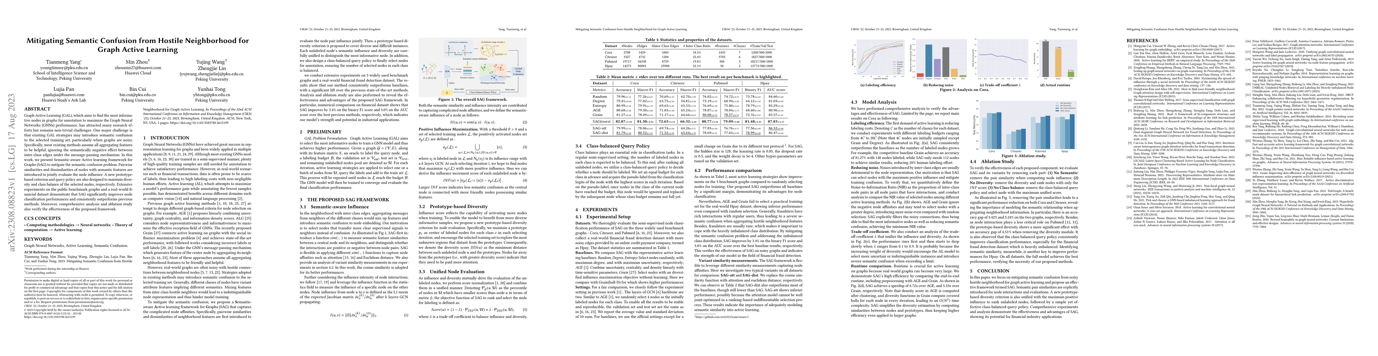 Thumbnail for Mitigating Semantic Confusion from Hostile Neighborhood for Graph Active
  Learning