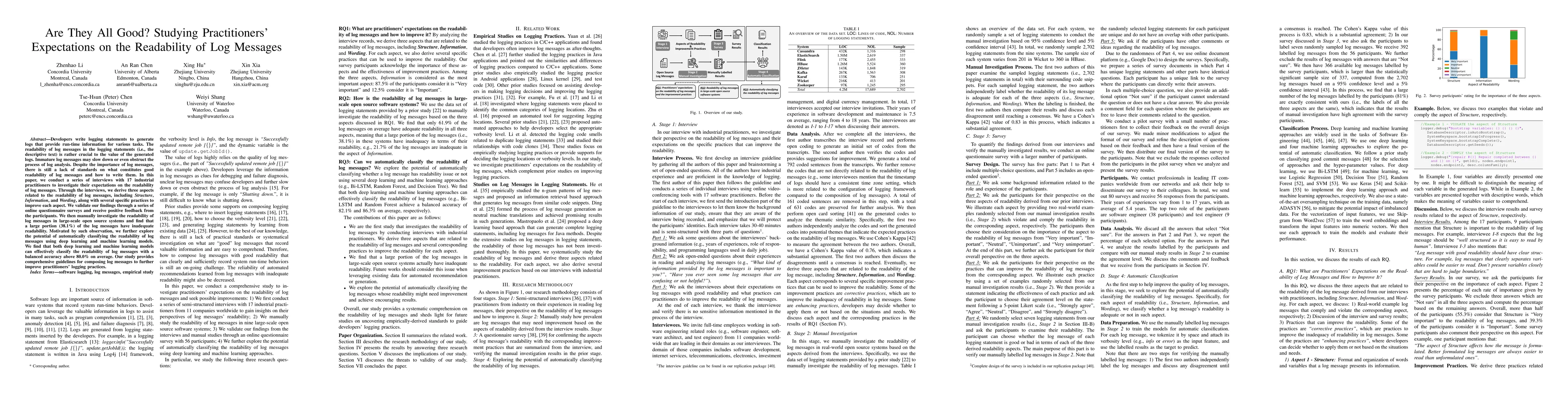 Thumbnail for Are They All Good? Studying Practitioners' Expectations on the
  Readability of Log Messages