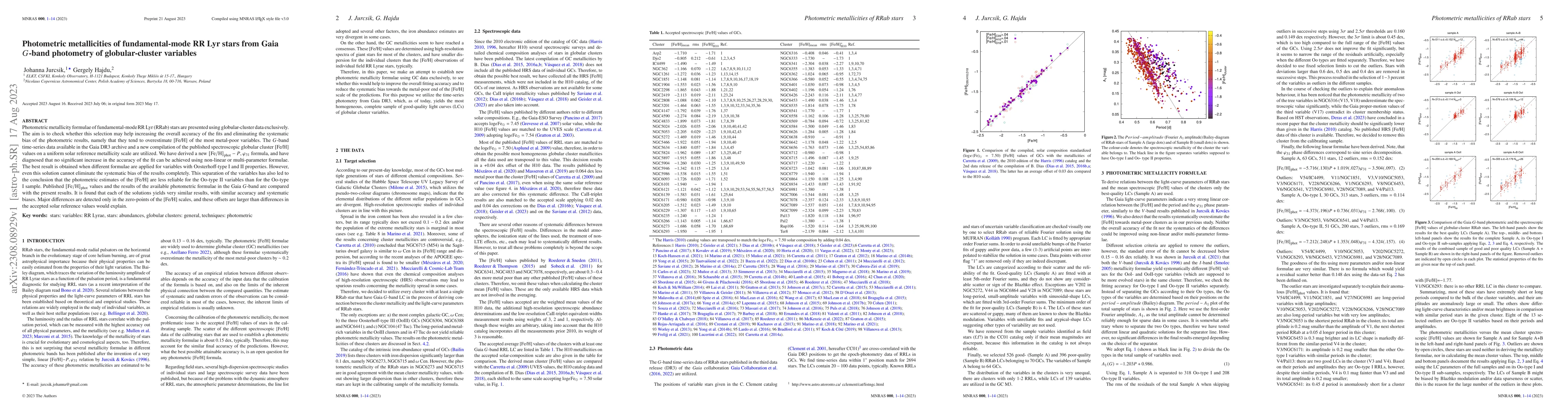 Thumbnail for Photometric metallicities of fundamental-mode RR Lyr stars from Gaia
  $G$-band photometry of globular-cluster variables