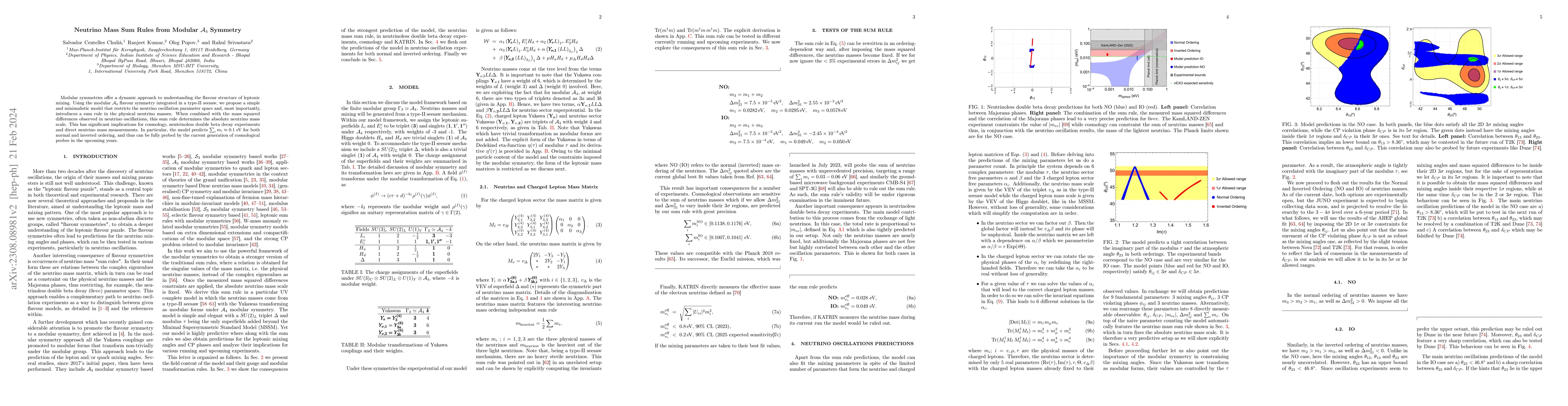 Thumbnail for Neutrino Mass Sum Rules from Modular $\mathcal{A}_4$ Symmetry