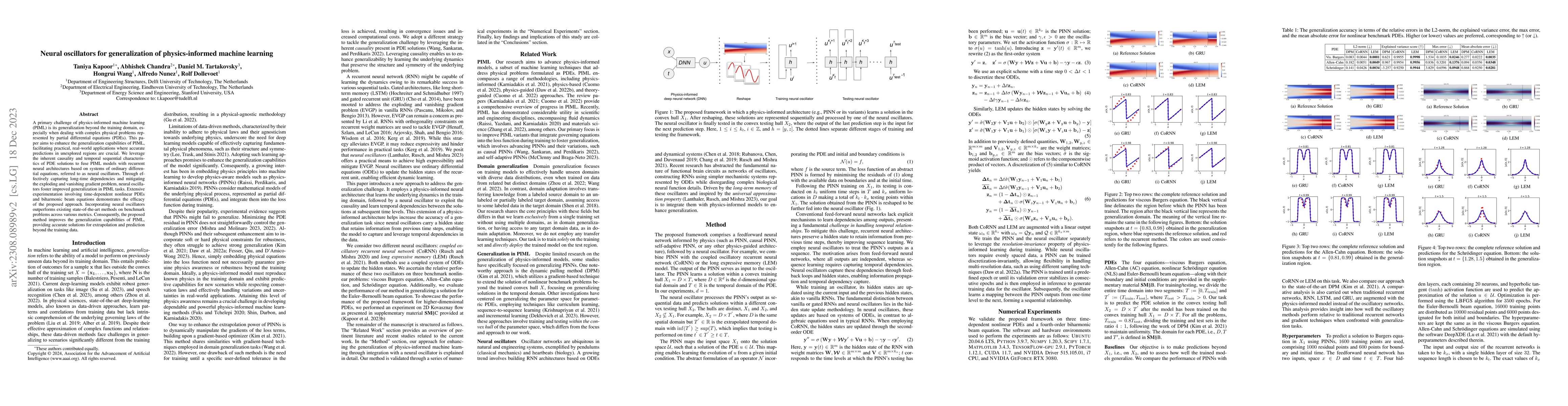 Thumbnail for Neural oscillators for generalization of physics-informed machine
  learning