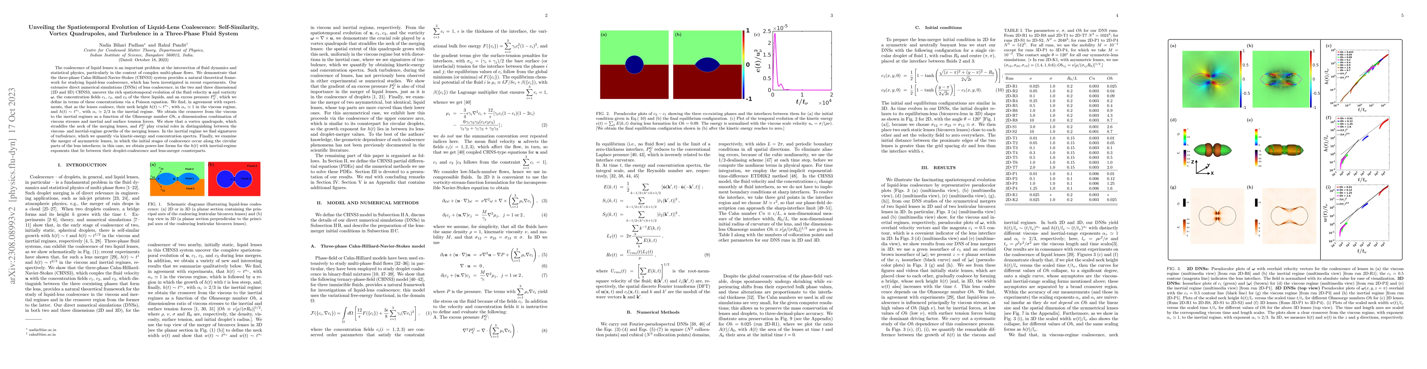 Thumbnail for Unveiling the Spatiotemporal Evolution of Liquid-Lens Coalescence:
  Self-Similarity, Vortex Quadrupoles, and Turbulence in a Three-Phase Fluid
  System