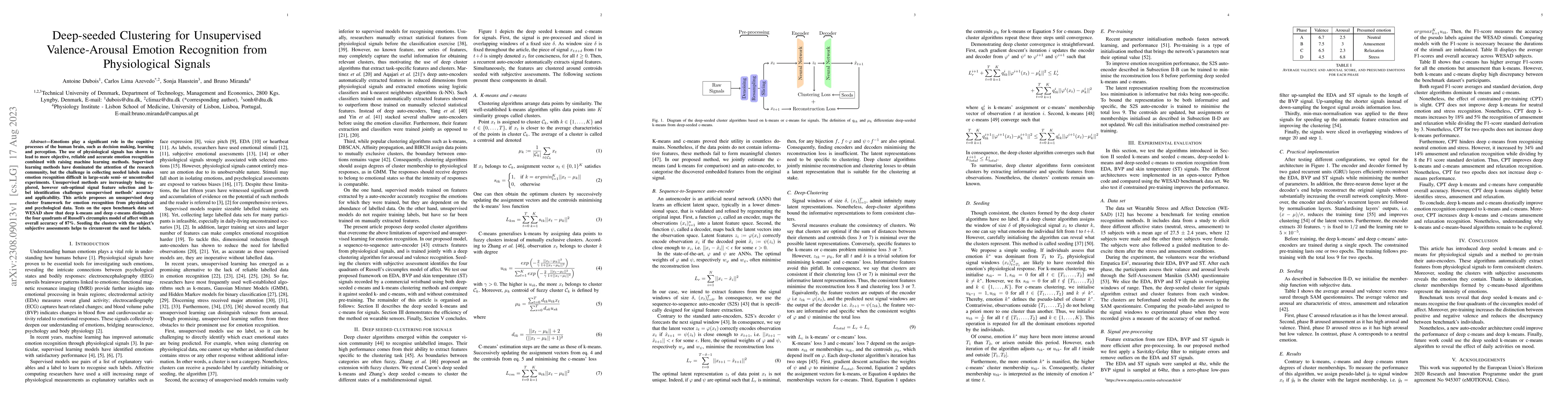 Thumbnail for Deep-seeded Clustering for Unsupervised Valence-Arousal Emotion
  Recognition from Physiological Signals