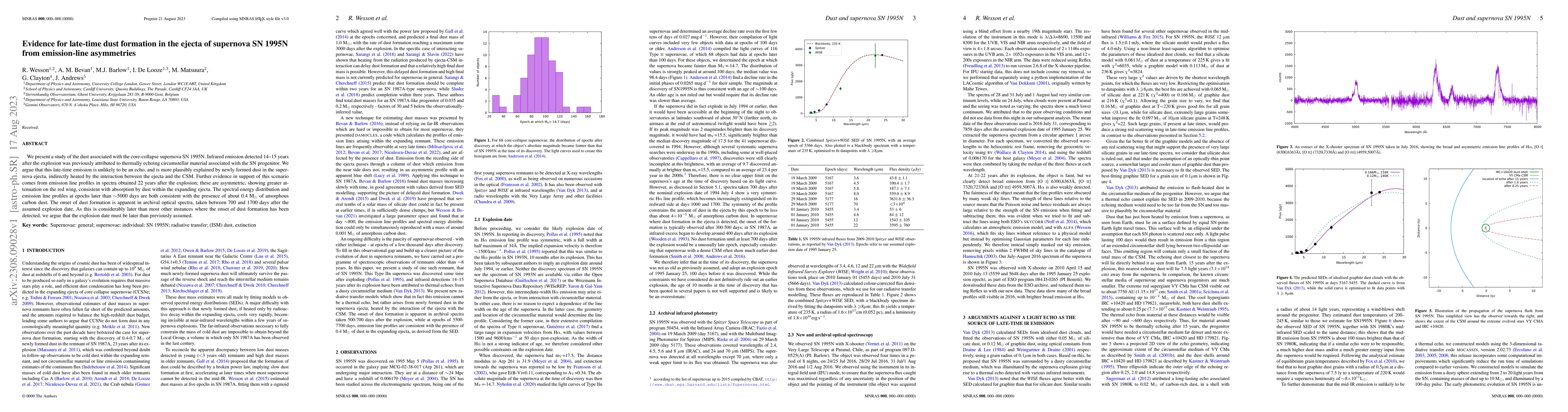 Thumbnail for Evidence for late-time dust formation in the ejecta of supernova
  SN~1995N from emission-line asymmetries