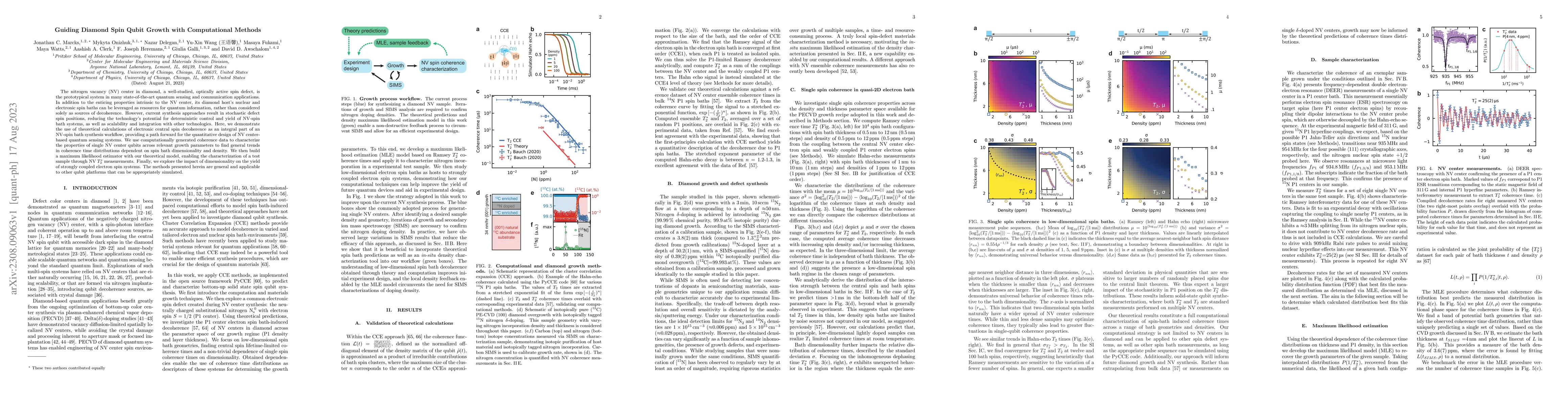 Thumbnail for Guiding Diamond Spin Qubit Growth with Computational Methods