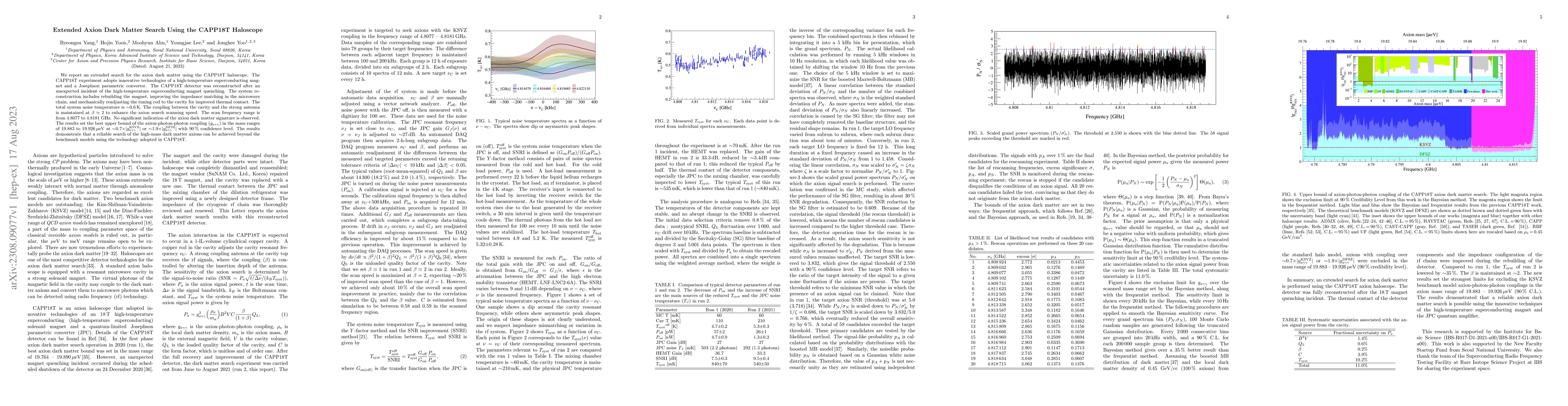 Thumbnail for Extended Axion Dark Matter Search Using the CAPP18T Haloscope