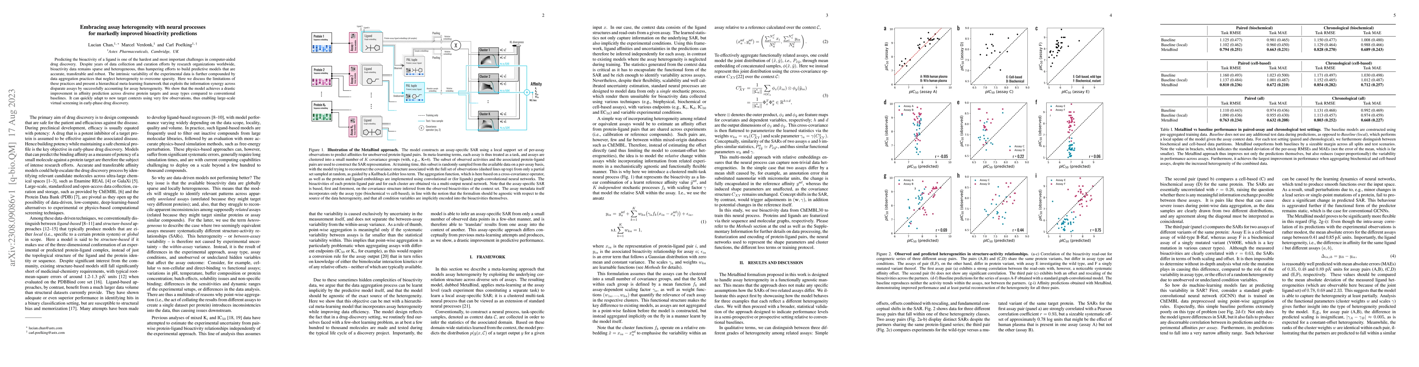 Thumbnail for Embracing assay heterogeneity with neural processes for markedly
  improved bioactivity predictions