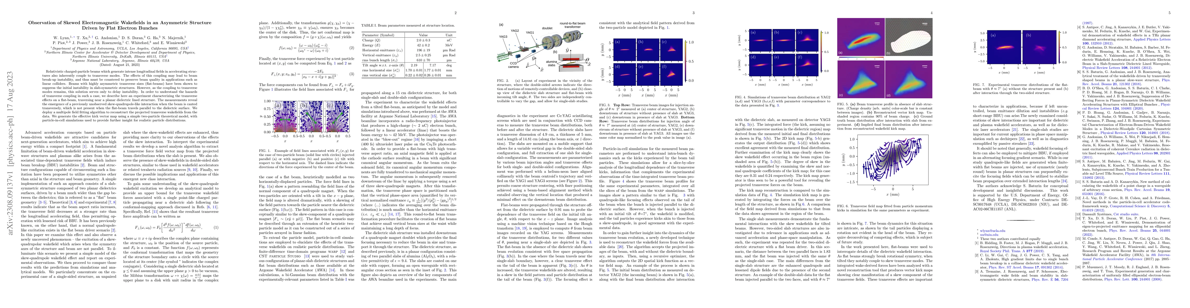 Thumbnail for Observation of Skewed Electromagnetic Wakefields in an Asymmetric
  Structure Driven by Flat Electron Bunches