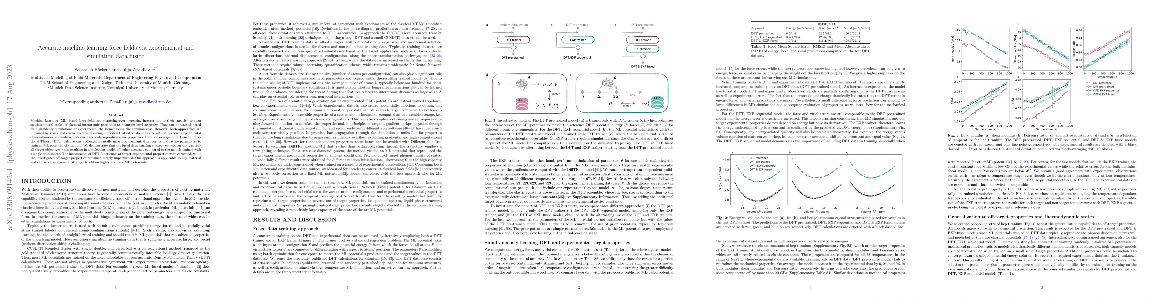 Thumbnail for Accurate machine learning force fields via experimental and simulation
  data fusion
