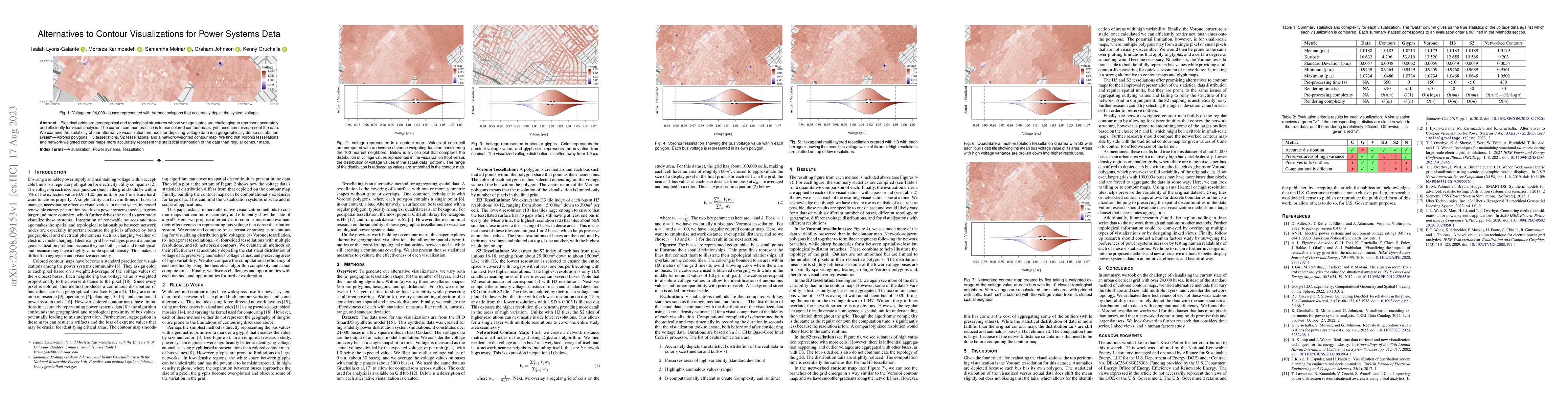 Thumbnail for Alternatives to Contour Visualizations for Power Systems Data