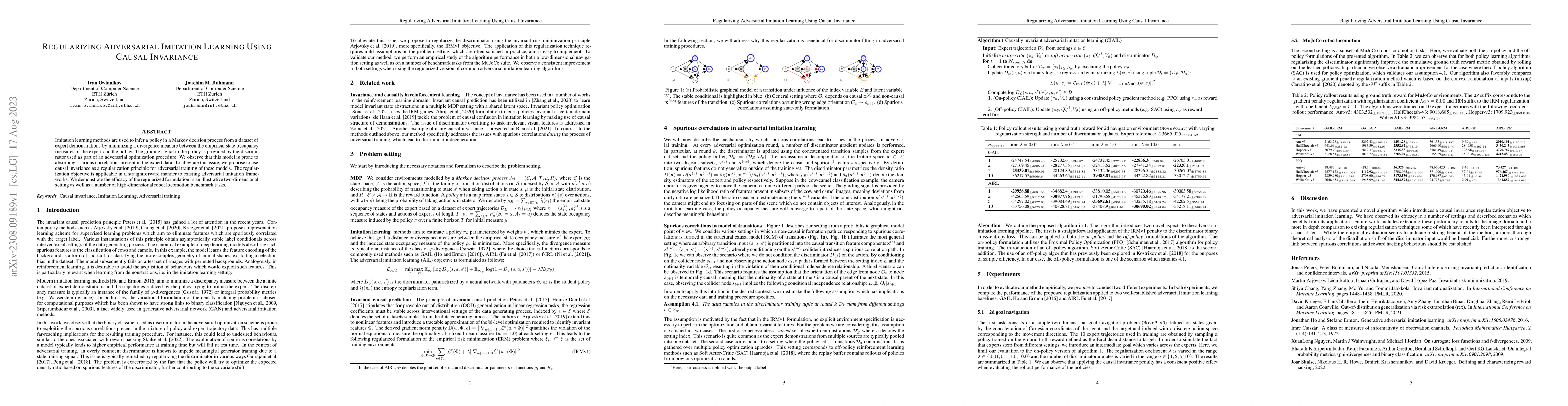 Thumbnail for Regularizing Adversarial Imitation Learning Using Causal Invariance