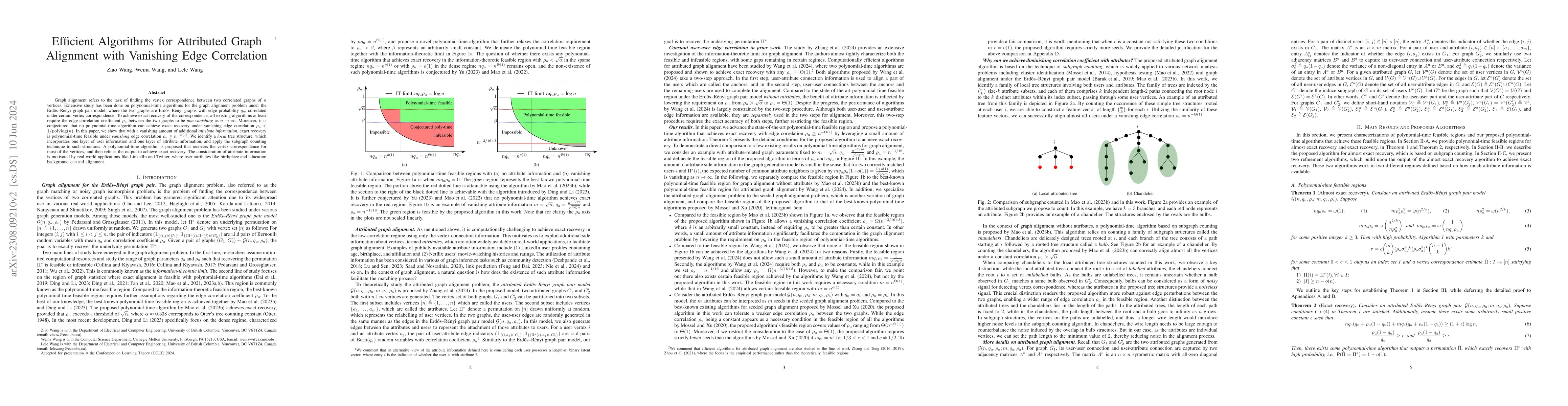 Thumbnail for Efficient Algorithms for Attributed Graph Alignment with Vanishing Edge
  Correlation