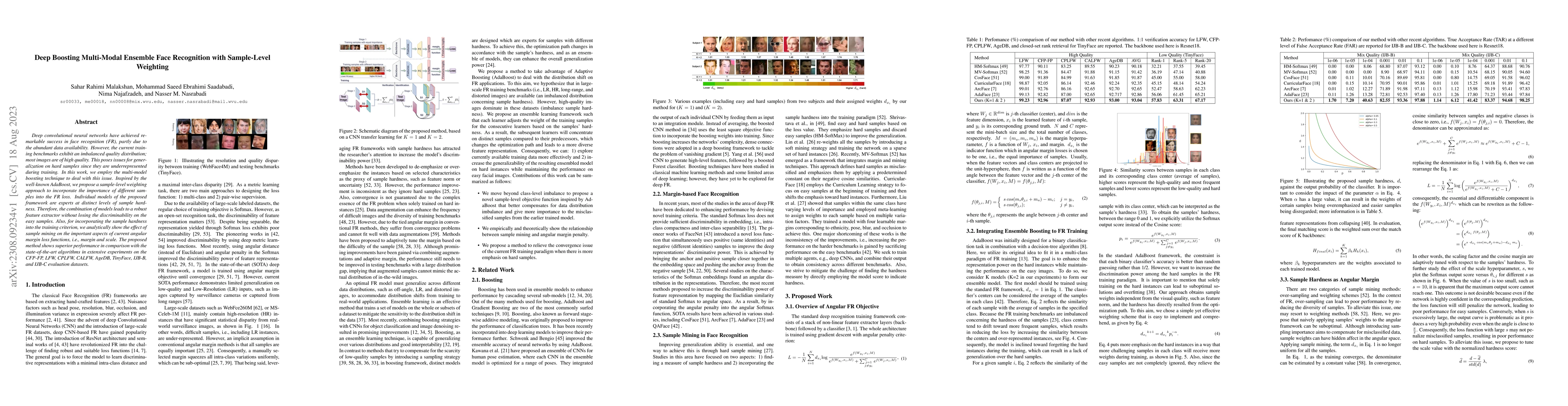Thumbnail for Deep Boosting Multi-Modal Ensemble Face Recognition with Sample-Level
  Weighting