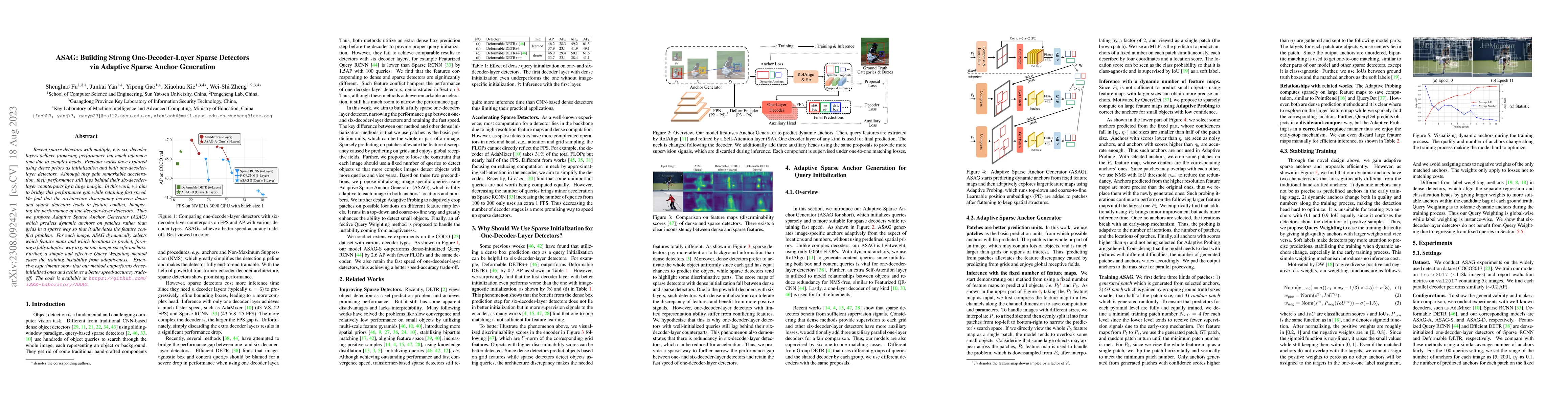 Thumbnail for ASAG: Building Strong One-Decoder-Layer Sparse Detectors via Adaptive
  Sparse Anchor Generation