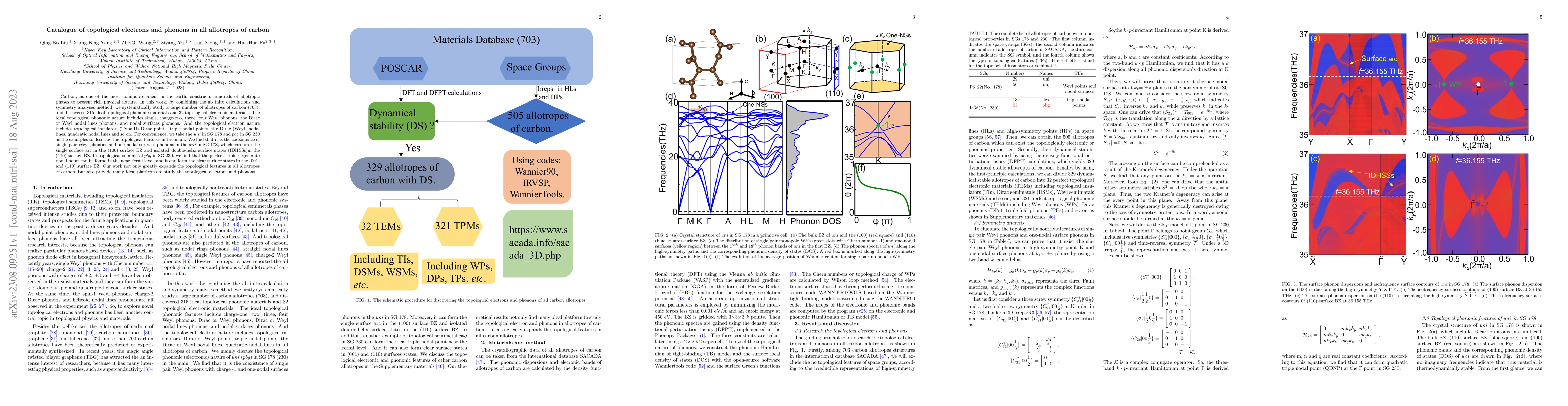 Thumbnail for Catalogue of topological electrons and phonons in all allotropes of
  carbon