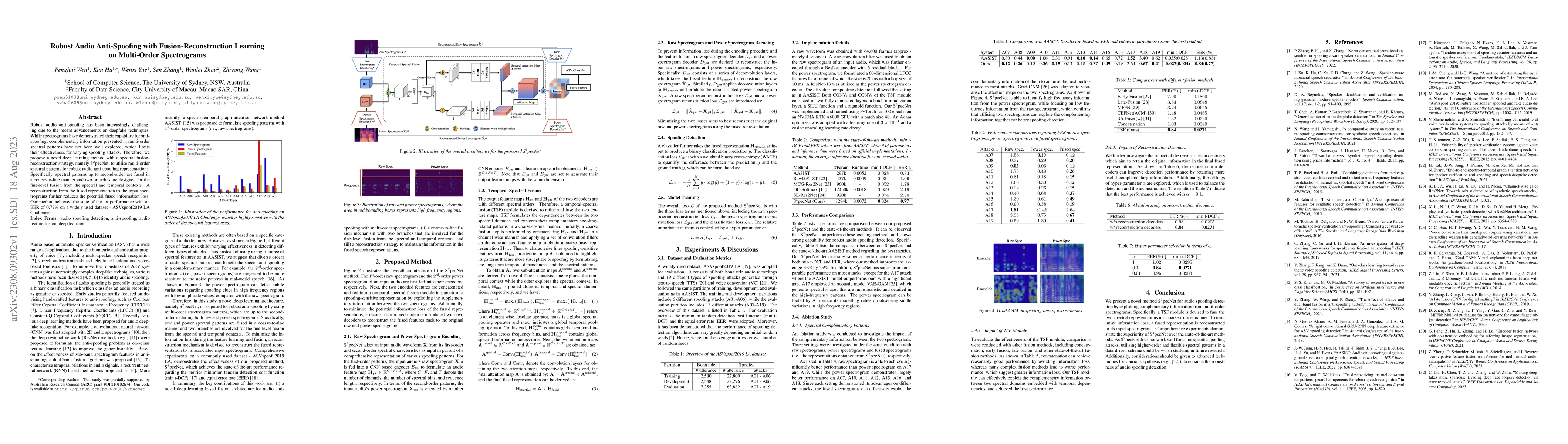 Thumbnail for Robust Audio Anti-Spoofing with Fusion-Reconstruction Learning on
  Multi-Order Spectrograms
