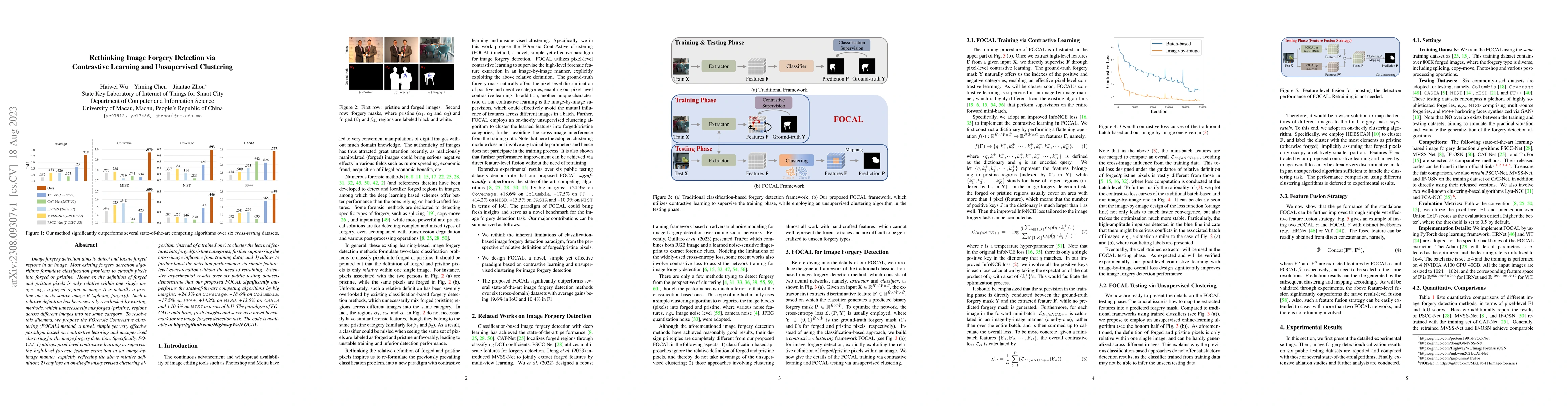 Thumbnail for Rethinking Image Forgery Detection via Contrastive Learning and
  Unsupervised Clustering