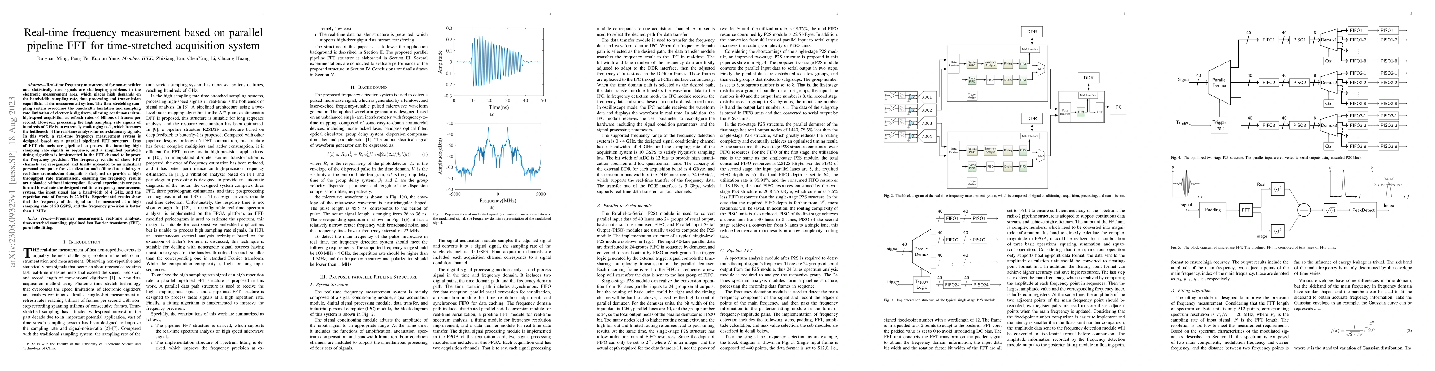Thumbnail for Real-time frequency measurement based on parallel pipeline FFT for
  time-stretched acquisition system
