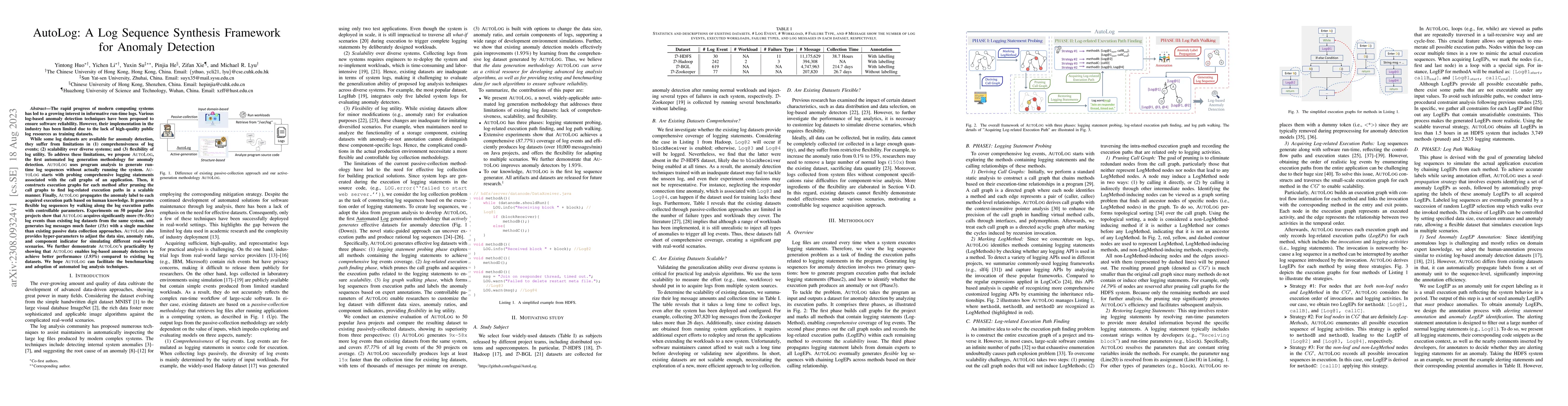 Thumbnail for AutoLog: A Log Sequence Synthesis Framework for Anomaly Detection