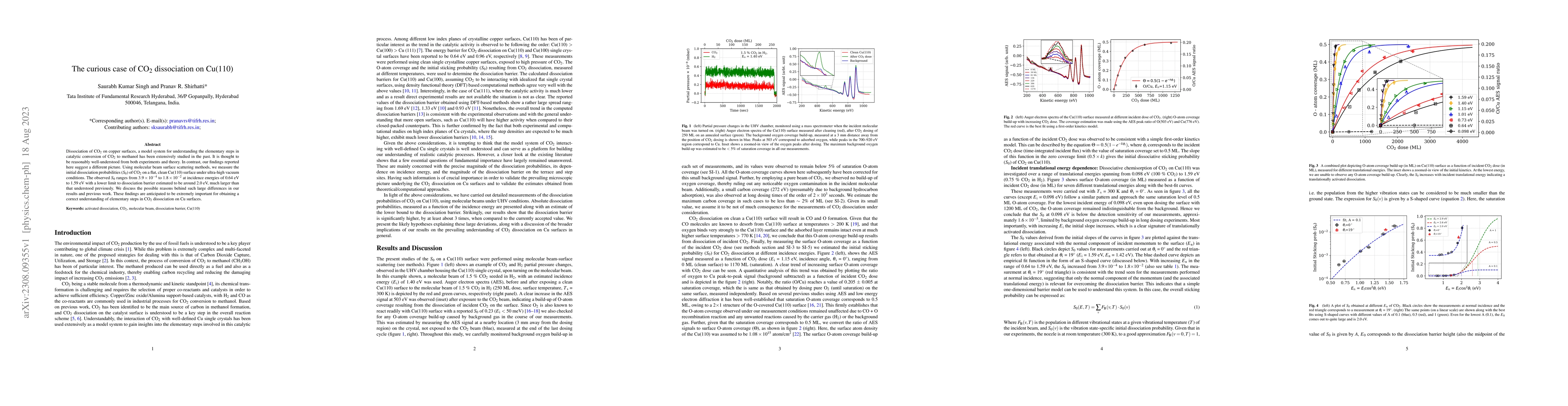Thumbnail for The curious case of CO$_2$ dissociation on Cu(110)