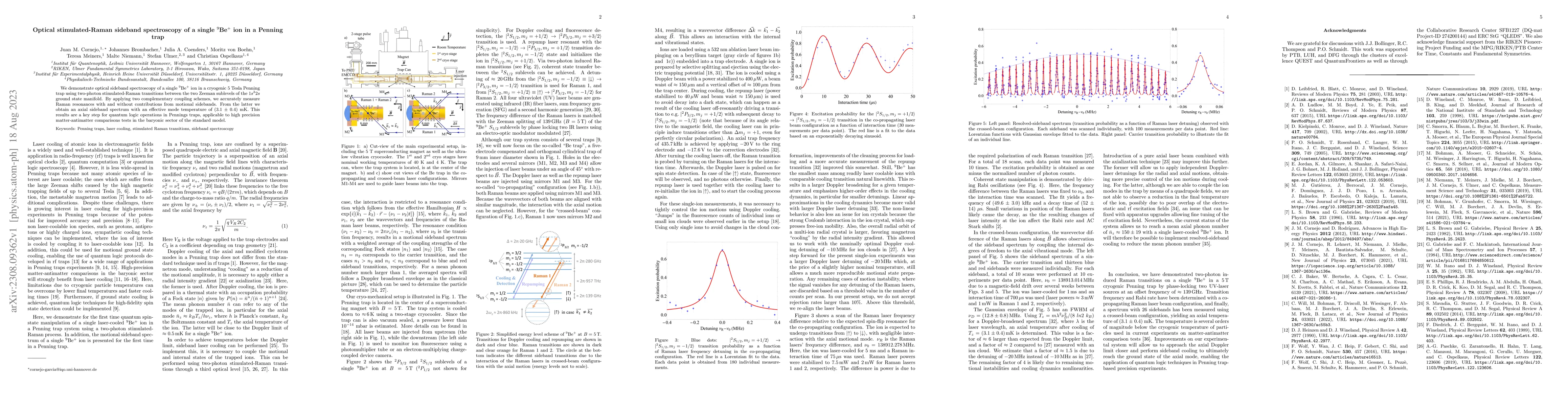 Thumbnail for Optical stimulated-Raman sideband spectroscopy of a single $^9$Be$^+$
  ion in a Penning trap