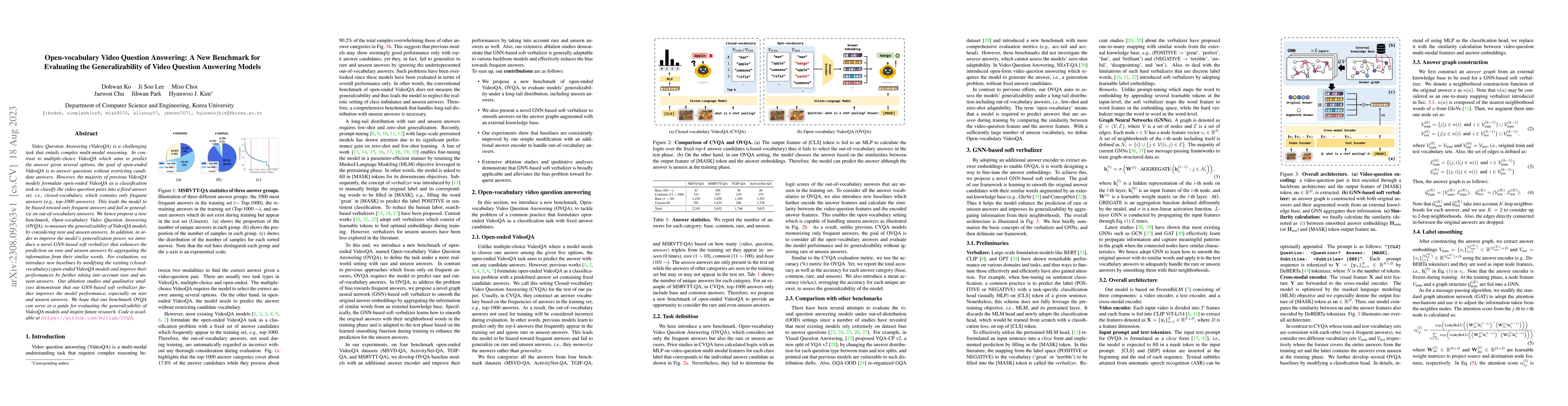 Thumbnail for Open-vocabulary Video Question Answering: A New Benchmark for Evaluating
  the Generalizability of Video Question Answering Models