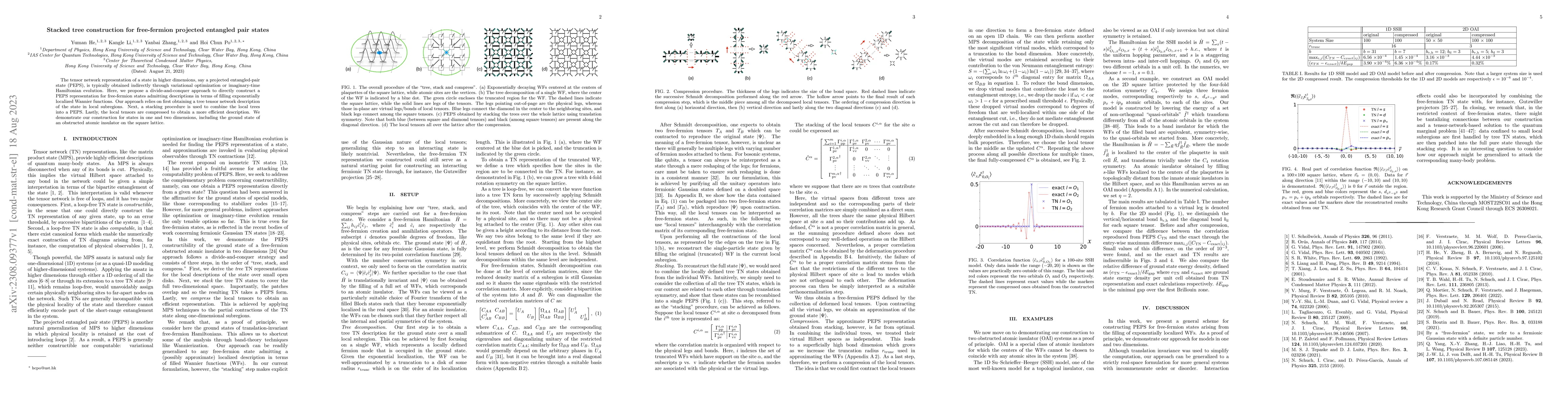 Thumbnail for Stacked tree construction for free-fermion projected entangled pair
  states