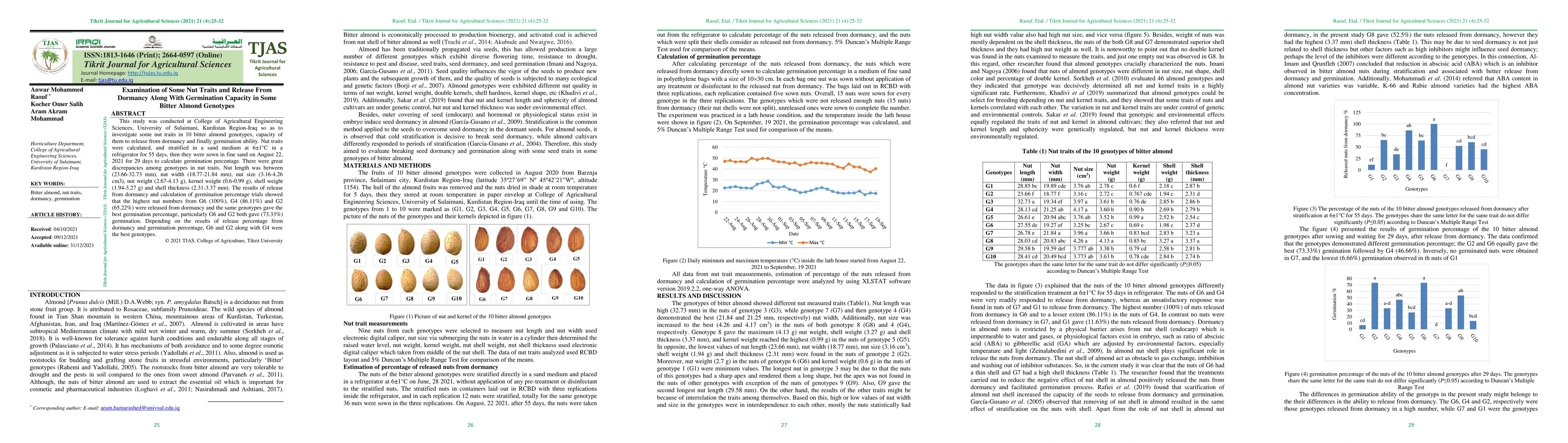 Thumbnail for Examination of Some Nut Traits and Release From Dormancy Along With
  Germination Capacity in Some Bitter Almond Genotypes
