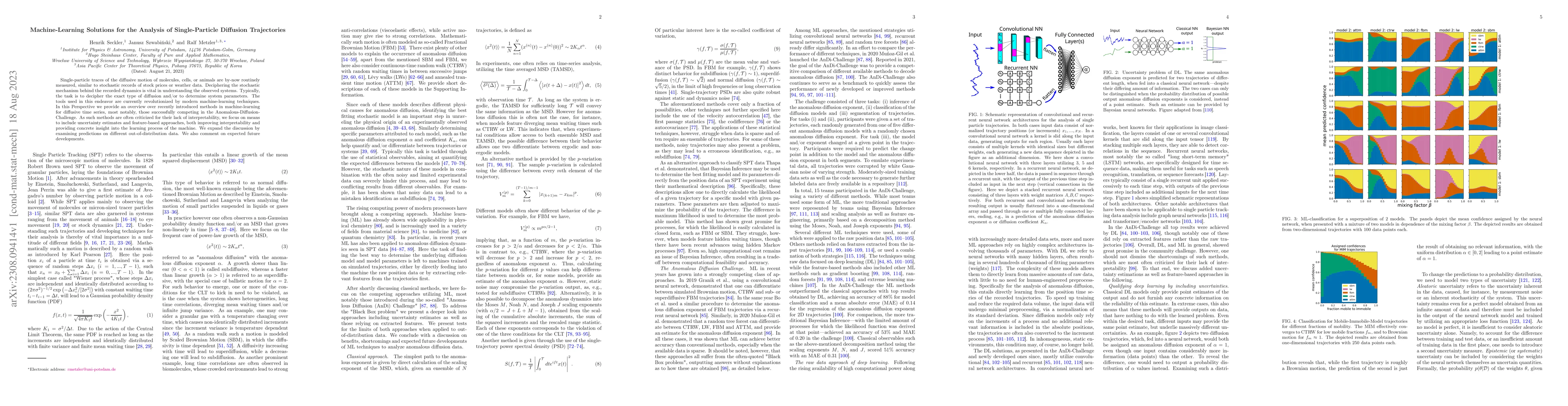 Thumbnail for Machine-Learning Solutions for the Analysis of Single-Particle Diffusion
  Trajectories