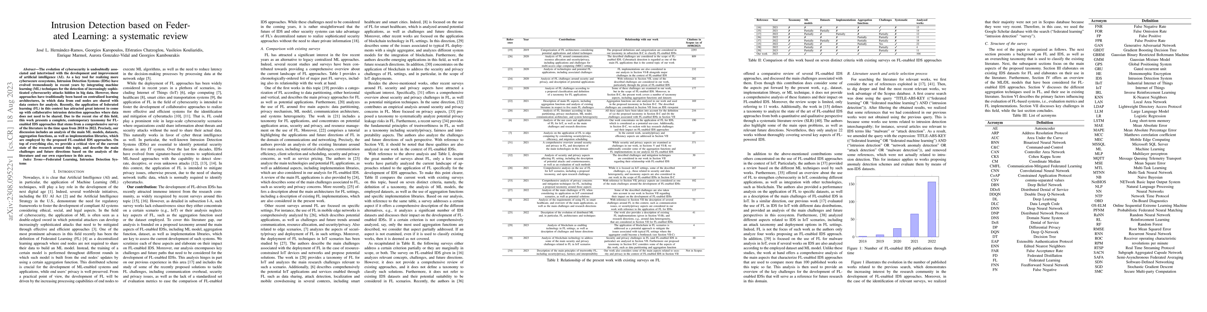Thumbnail for Intrusion Detection based on Federated Learning: a systematic review