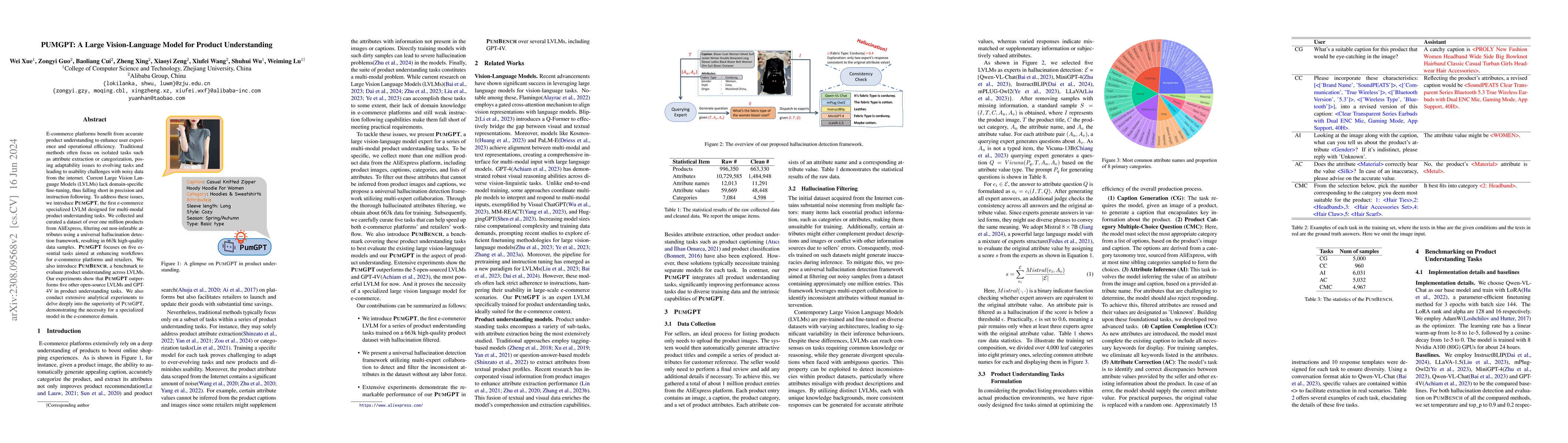 Thumbnail for PUMGPT: A Large Vision-Language Model for Product Understanding