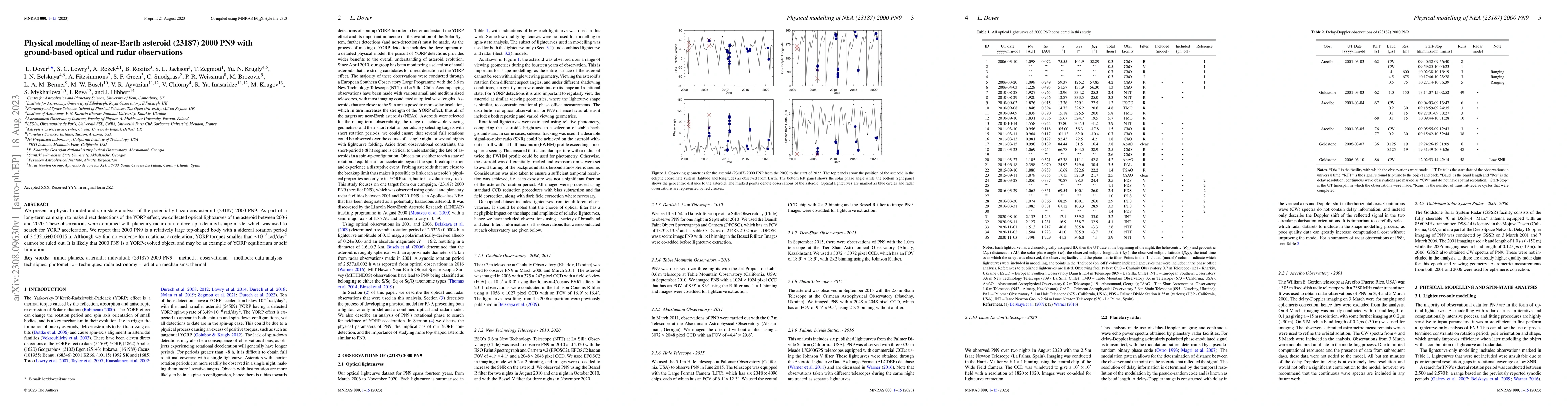 Thumbnail for Physical modelling of near-Earth asteroid (23187) 2000 PN9 with
  ground-based optical and radar observations