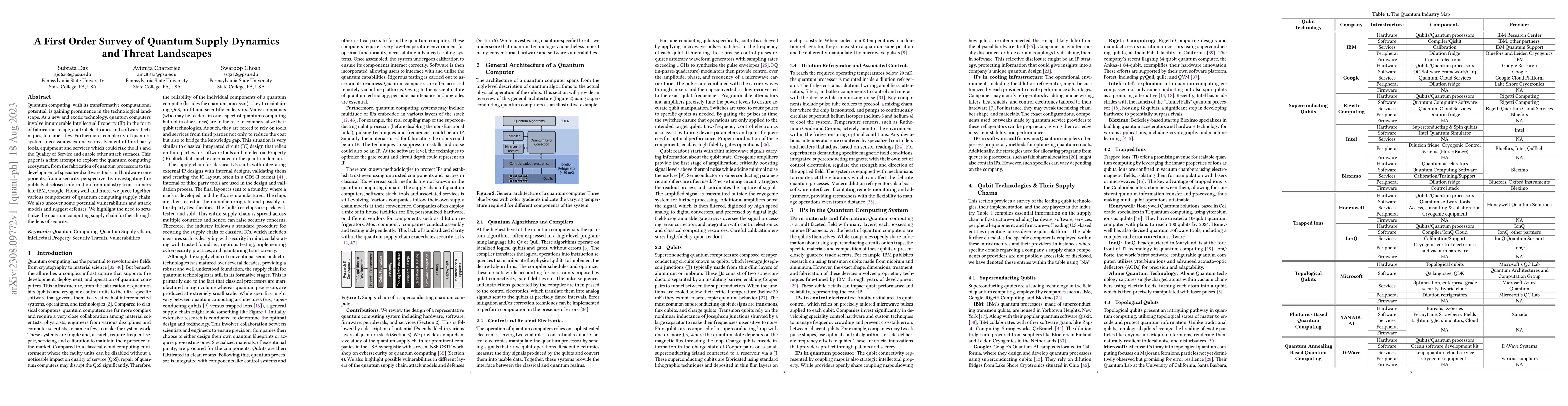 Thumbnail for A First Order Survey of Quantum Supply Dynamics and Threat Landscapes