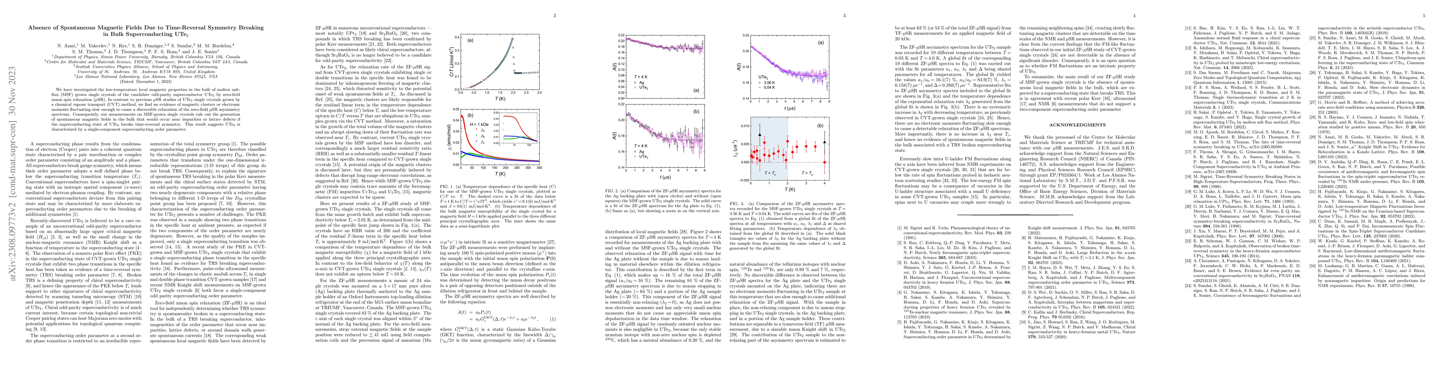 Thumbnail for Absence of Spontaneous Magnetic Fields Due to Time-Reversal Symmetry
  Breaking in Bulk Superconducting UTe2