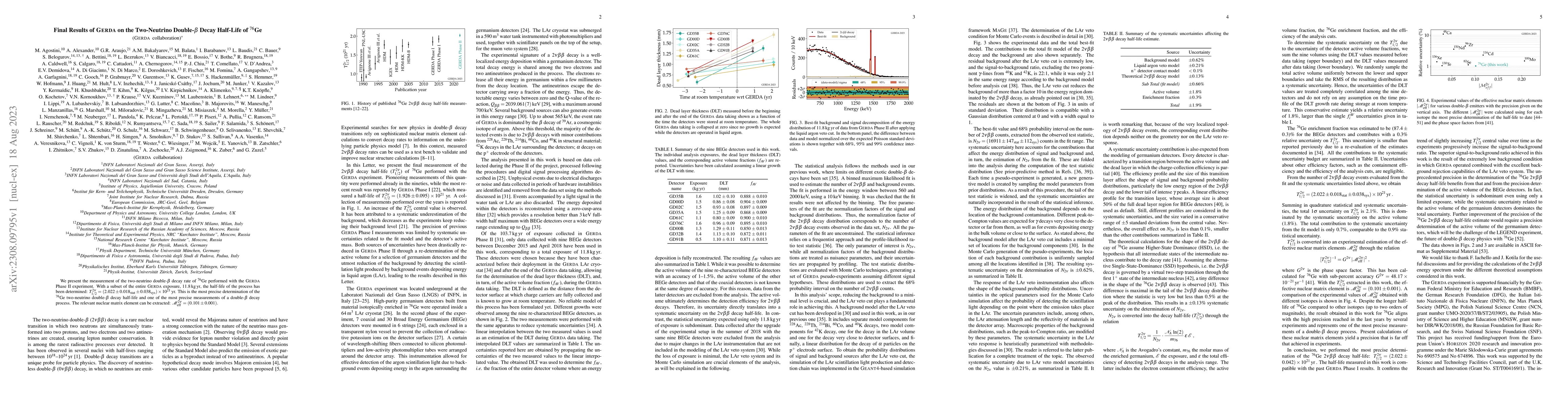 Thumbnail for Final Results of GERDA on the Two-Neutrino Double-$\beta$ Decay
  Half-Life of $^{76}$Ge