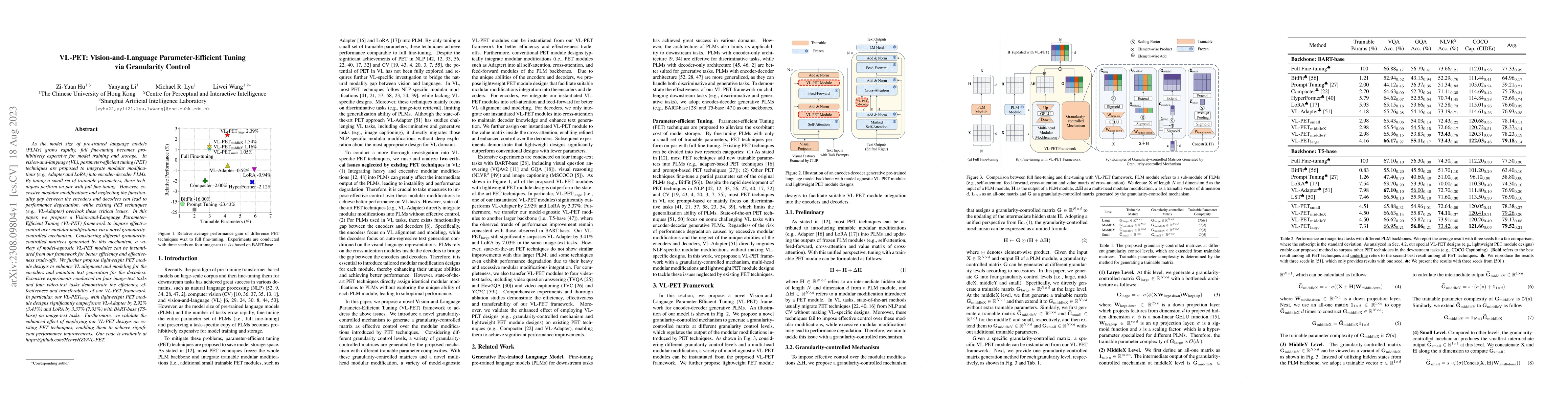 Thumbnail for VL-PET: Vision-and-Language Parameter-Efficient Tuning via Granularity
  Control