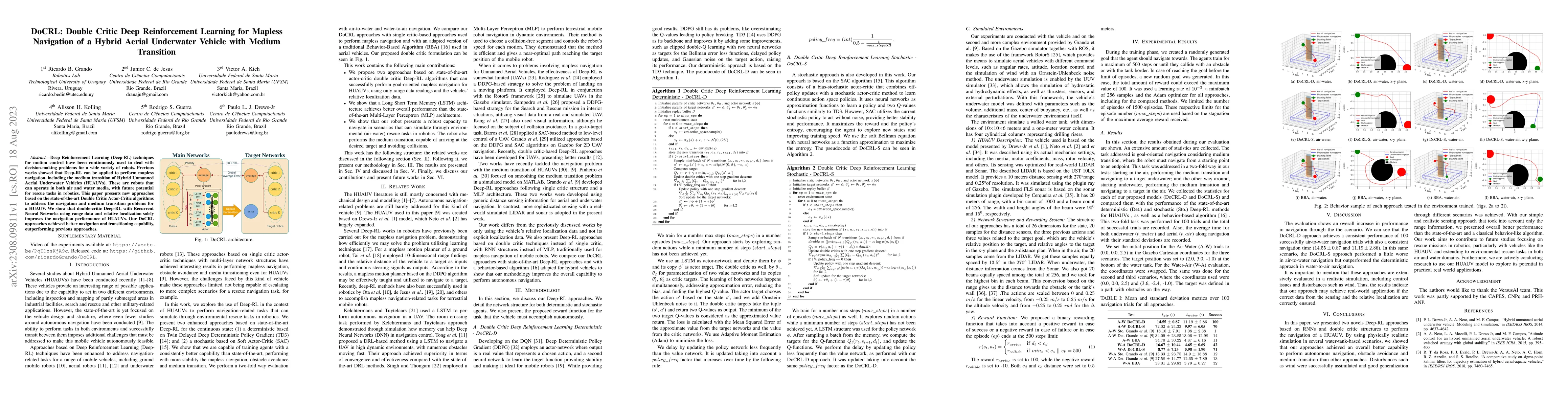 Thumbnail for DoCRL: Double Critic Deep Reinforcement Learning for Mapless Navigation
  of a Hybrid Aerial Underwater Vehicle with Medium Transition