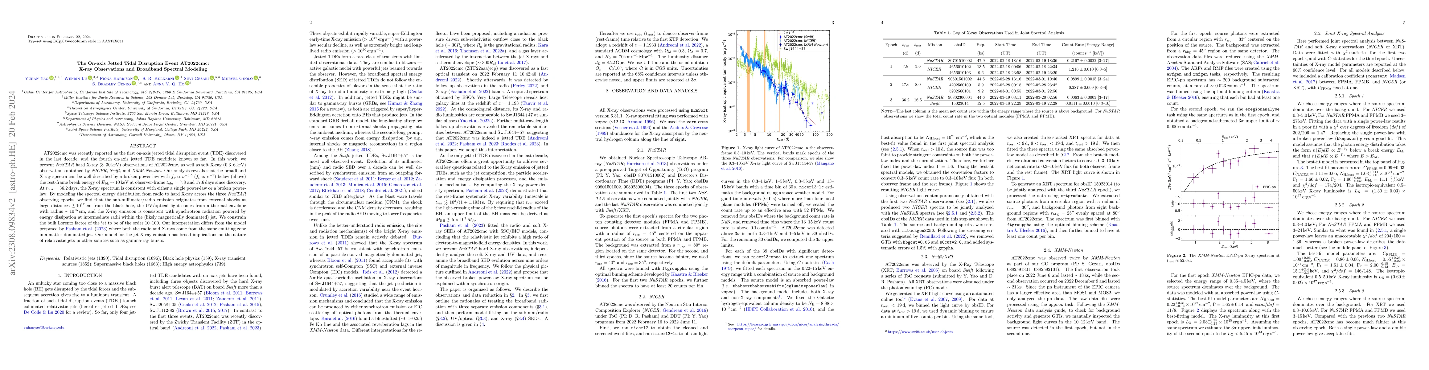 Thumbnail for The On-axis Jetted Tidal Disruption Event AT2022cmc: X-ray Observations
  and Broadband Spectral Modeling