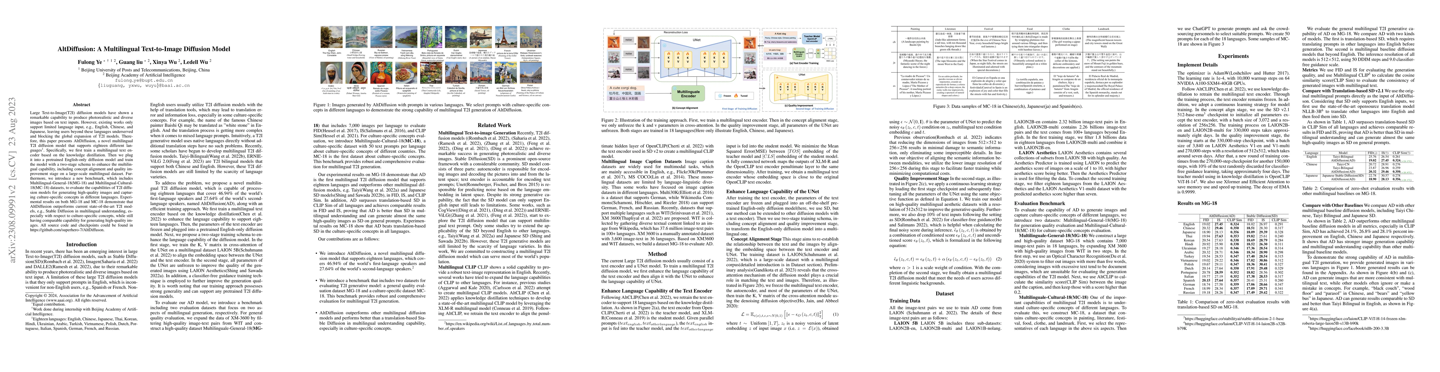 Thumbnail for AltDiffusion: A Multilingual Text-to-Image Diffusion Model