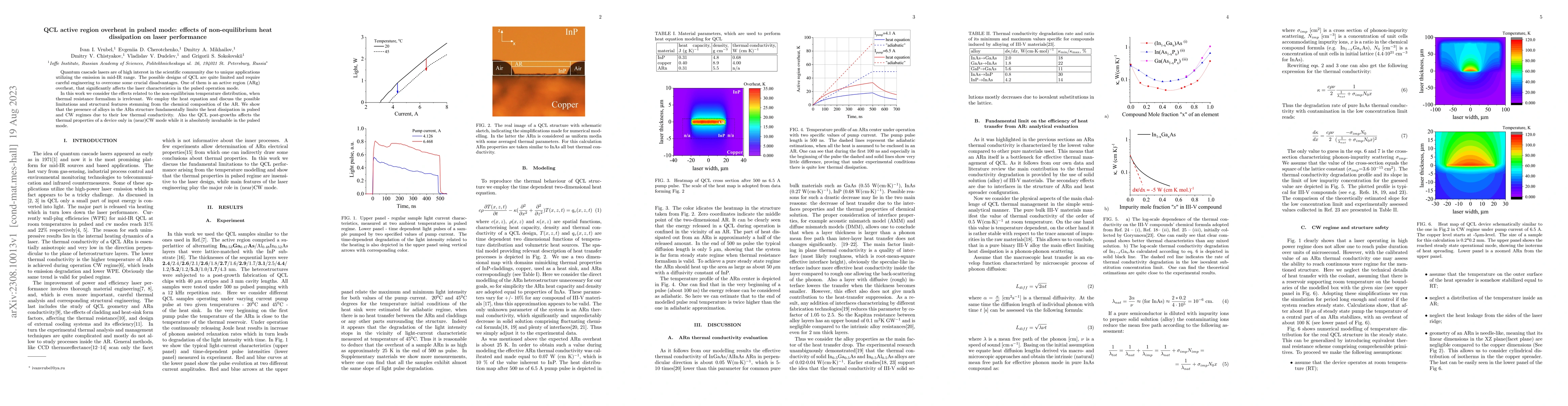 Thumbnail for QCL active region overheat in pulsed mode: effects of non-equilibrium
  heat dissipation on laser performance