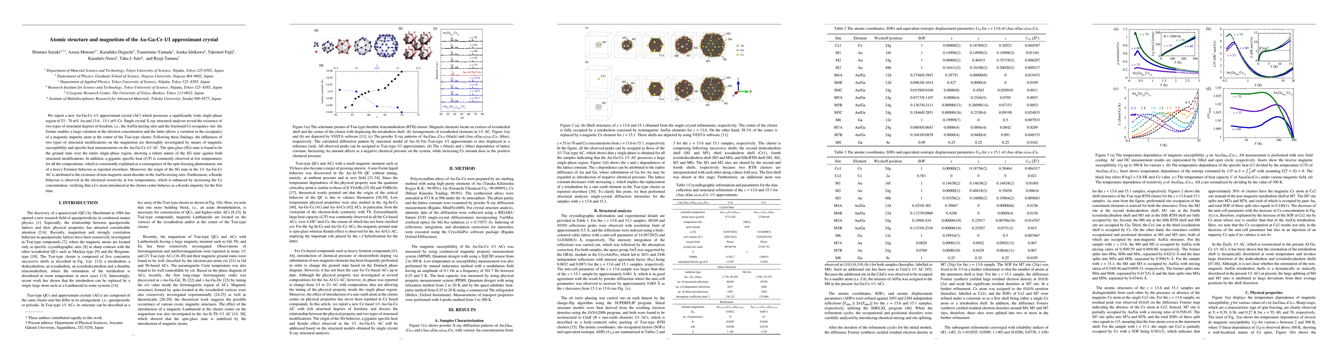 Thumbnail for Atomic structure and magnetism of the Au-Ga-Ce 1/1 approximant crystal