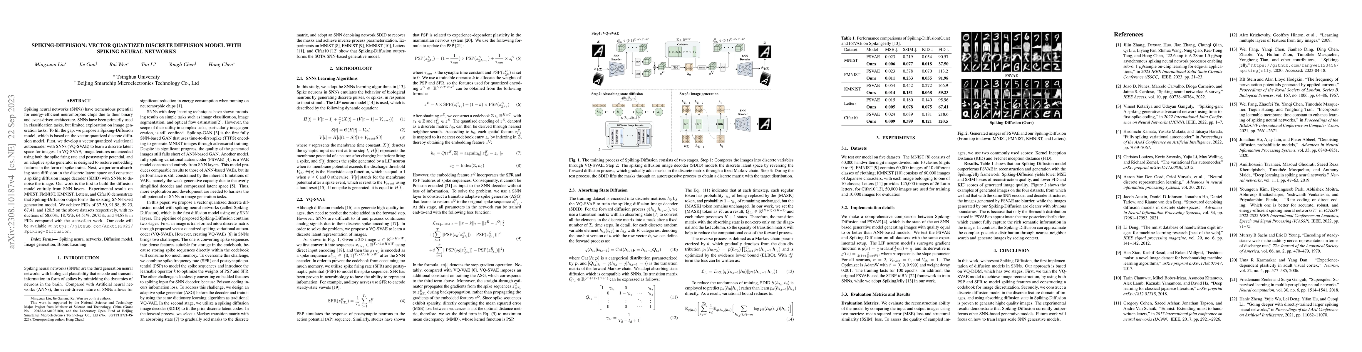 Thumbnail for Spiking-Diffusion: Vector Quantized Discrete Diffusion Model with
  Spiking Neural Networks