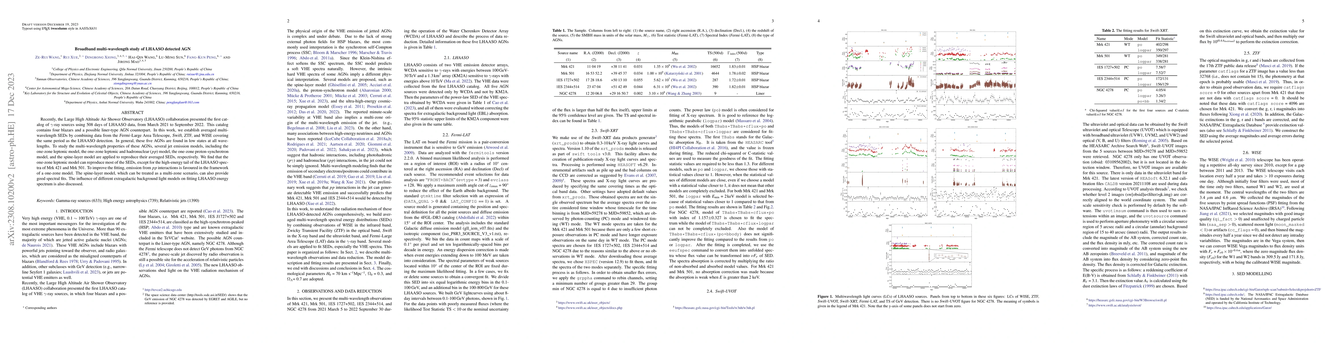 Thumbnail for Broadband multi-wavelength study of LHAASO detected AGN
