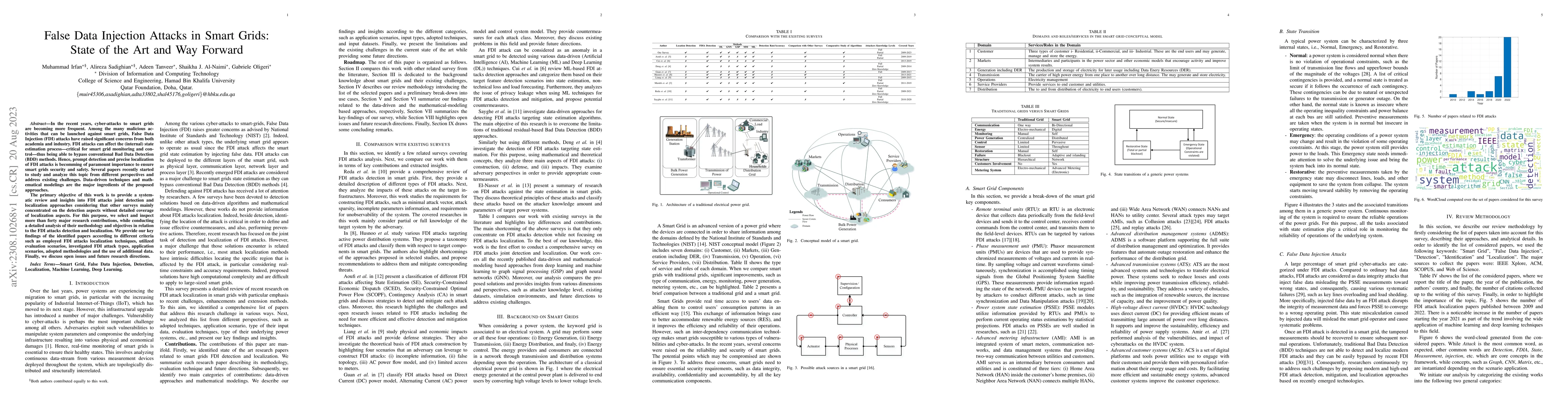 Thumbnail for False Data Injection Attacks in Smart Grids: State of the Art and Way
  Forward