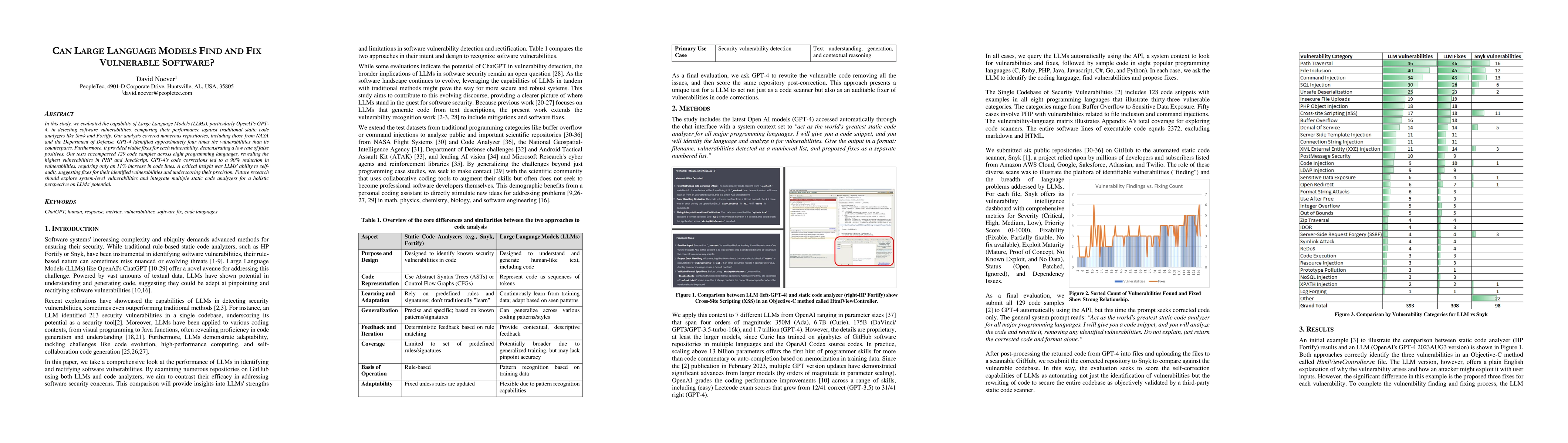 Thumbnail for Can Large Language Models Find And Fix Vulnerable Software?